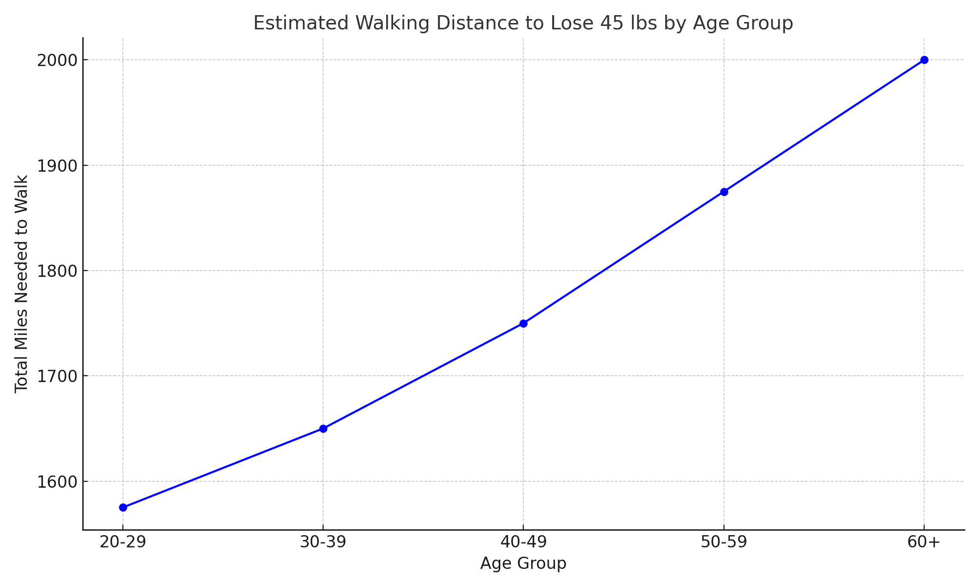how-much-should-i-walk